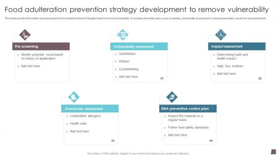 Food Adulteration Prevention Strategy Development To Remove Vulnerability Designs Pdf