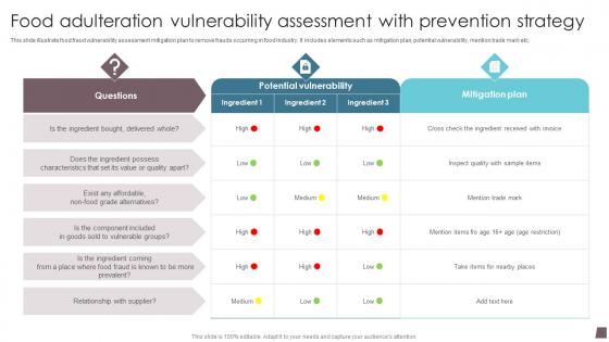 Food Adulteration Vulnerability Assessment With Prevention Strategy Formats Pdf