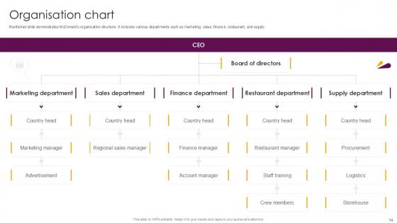 Food And Beverages Company Profile Ppt Presentation CP CD V