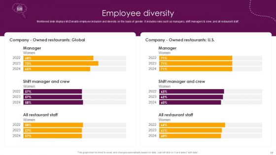 Food And Beverages Company Profile Ppt Presentation CP CD V