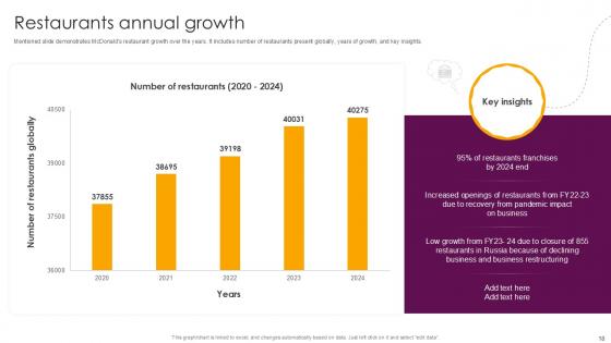 Food And Beverages Company Profile Ppt Presentation CP CD V