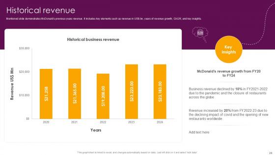 Food And Beverages Company Profile Ppt Presentation CP CD V