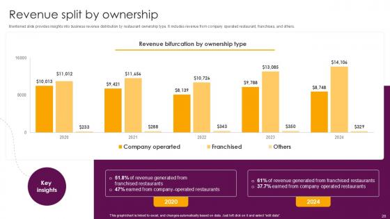 Food And Beverages Company Profile Ppt Presentation CP CD V