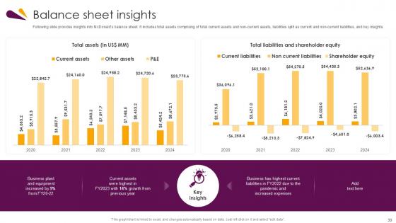 Food And Beverages Company Profile Ppt Presentation CP CD V