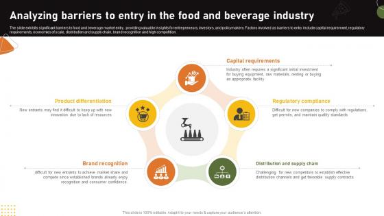 Food And Drink Industry Report Analyzing Barriers To Entry In The Food And Beverage Industry IR SS V