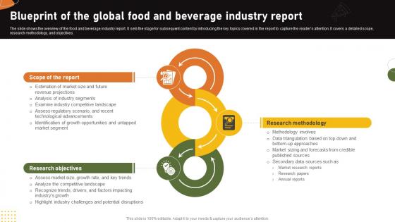 Food And Drink Industry Report Blueprint Of The Global Food And Beverage Industry Report IR SS V