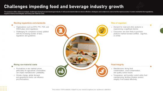 Food And Drink Industry Report Challenges Impeding Food And Beverage Industry Growth IR SS V Food And Drink Industry Report Challenges Impeding Food And Beverage Industry Growth IR SS V