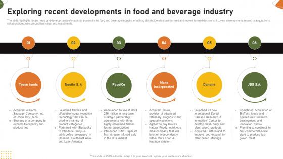 Food And Drink Industry Report Exploring Recent Developments In Food And Beverage Industry IR SS V