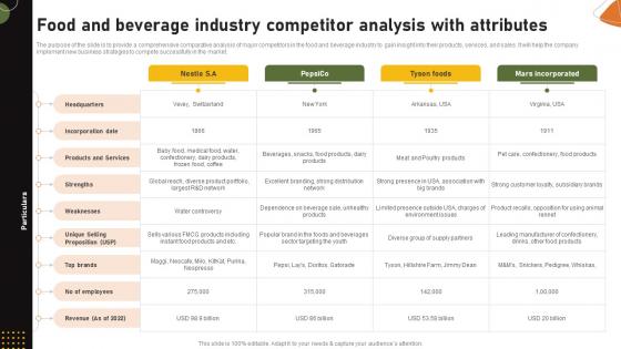 Food And Drink Industry Report Food And Beverage Industry Competitor Analysis With Attributes IR SS V Food And Drink Industry Report Food And Beverage Industry Competitor Analysis With Attributes IR SS V