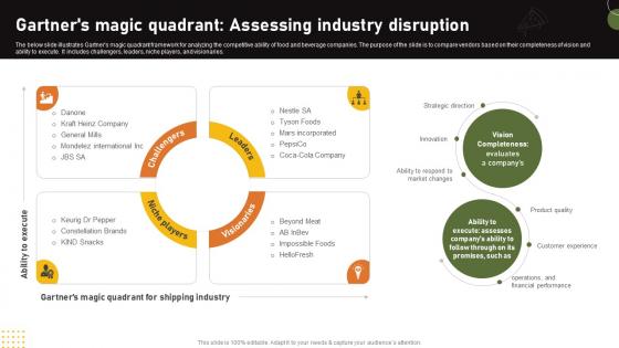 Food And Drink Industry Report Gartners Magic Quadrant Assessing Industry Disruption IR SS V