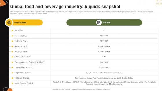 Food And Drink Industry Report Global Food And Beverage Industry A Quick Snapshot IR SS V