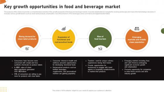 Food And Drink Industry Report Key Growth Opportunities In Food And Beverage Market IR SS V
