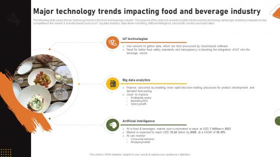 Food And Drink Industry Report Major Technology Trends Impacting Food And Beverage Industry IR SS V