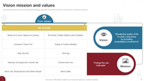 Food Delivery Company Profile Ppt Powerpoint Presentation CP CD V
