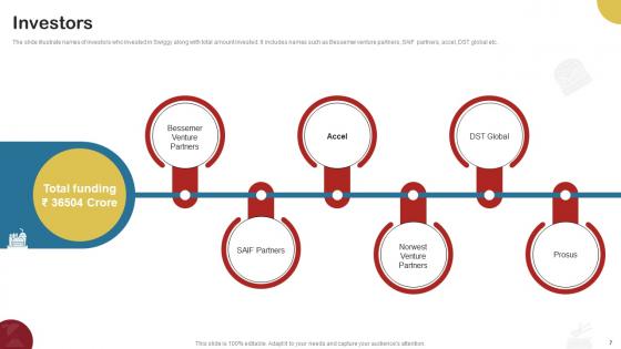 Food Delivery Company Profile Ppt Powerpoint Presentation CP CD V