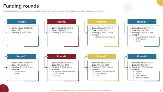 Food Delivery Company Profile Ppt Powerpoint Presentation CP CD V