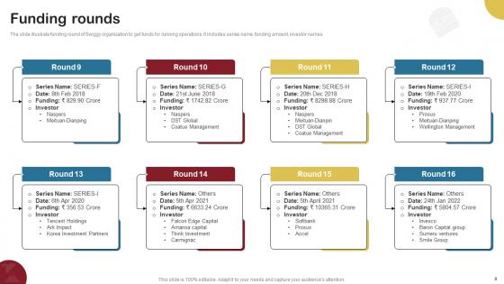 Food Delivery Company Profile Ppt Powerpoint Presentation CP CD V
