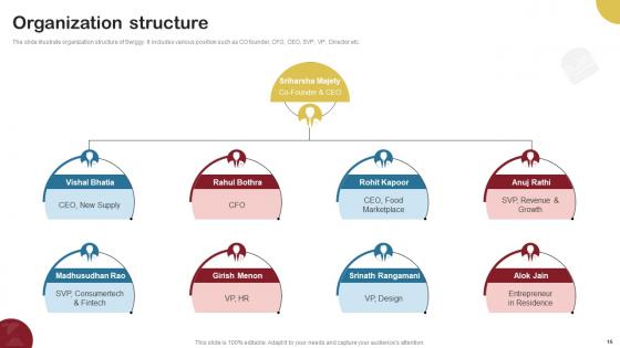 Food Delivery Company Profile Ppt Powerpoint Presentation CP CD V