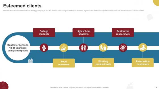 Food Delivery Company Profile Ppt Powerpoint Presentation CP CD V