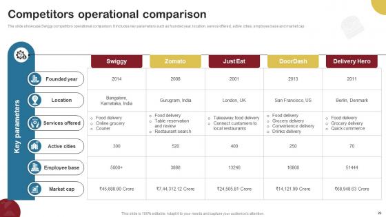 Food Delivery Company Profile Ppt Powerpoint Presentation CP CD V