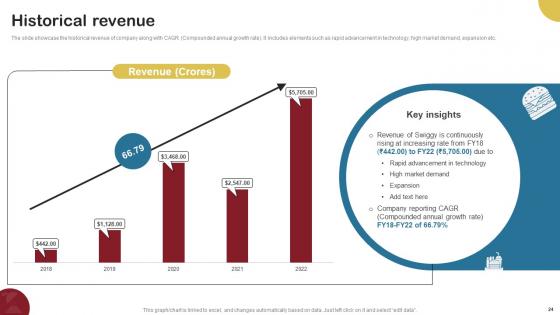 Food Delivery Company Profile Ppt Powerpoint Presentation CP CD V