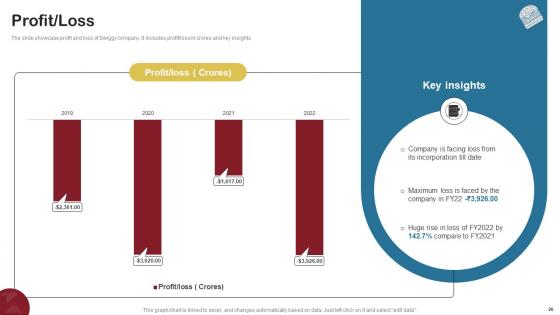 Food Delivery Company Profile Ppt Powerpoint Presentation CP CD V