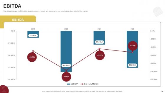 Food Delivery Company Profile Ppt Powerpoint Presentation CP CD V
