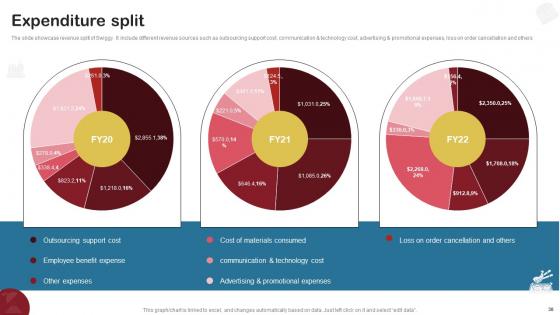 Food Delivery Company Profile Ppt Powerpoint Presentation CP CD V