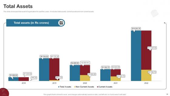 Food Delivery Company Profile Ppt Powerpoint Presentation CP CD V
