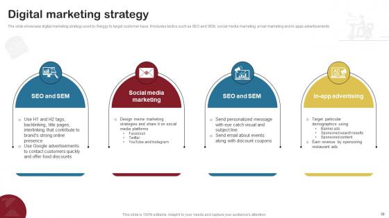 Food Delivery Company Profile Ppt Powerpoint Presentation CP CD V