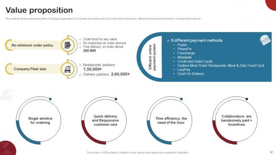 Food Delivery Company Profile Ppt Powerpoint Presentation CP CD V