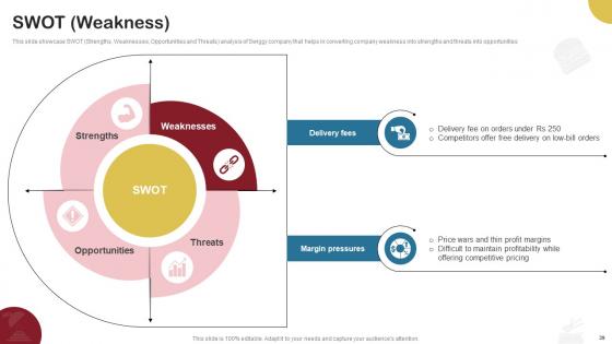 Food Delivery Company Profile Ppt Powerpoint Presentation CP CD V