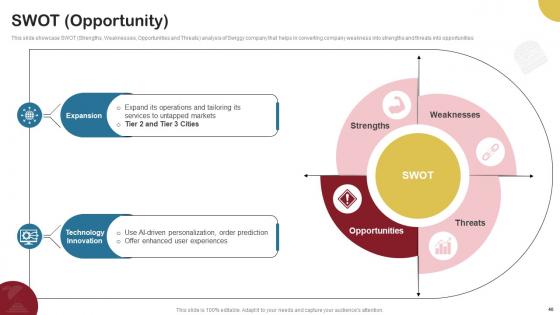 Food Delivery Company Profile Ppt Powerpoint Presentation CP CD V