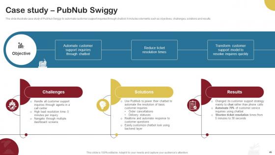 Food Delivery Company Profile Ppt Powerpoint Presentation CP CD V