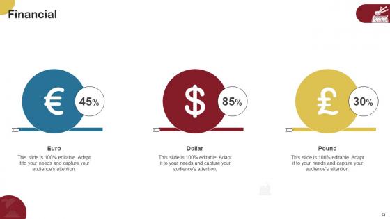 Food Delivery Company Profile Ppt Powerpoint Presentation CP CD V