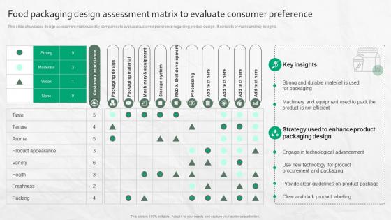 Food Packaging Design Assessment Matrix To Evaluate Consumer Preference