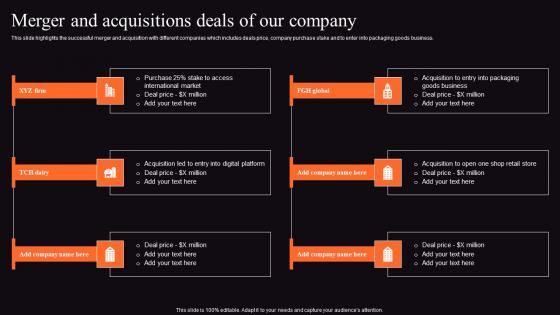 Food Processing Business Profile Merger And Acquisitions Deals Designs Pdf