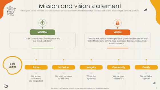 Food Retailer Company Profile Ppt Powerpoint CP CD V