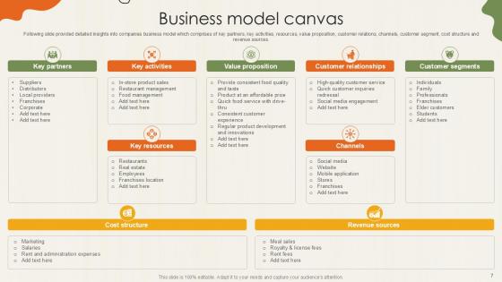 Food Retailer Company Profile Ppt Powerpoint CP CD V