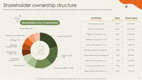 Food Retailer Company Profile Ppt Powerpoint CP CD V
