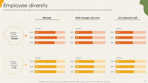 Food Retailer Company Profile Ppt Powerpoint CP CD V