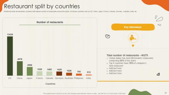 Food Retailer Company Profile Ppt Powerpoint CP CD V
