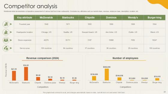 Food Retailer Company Profile Ppt Powerpoint CP CD V