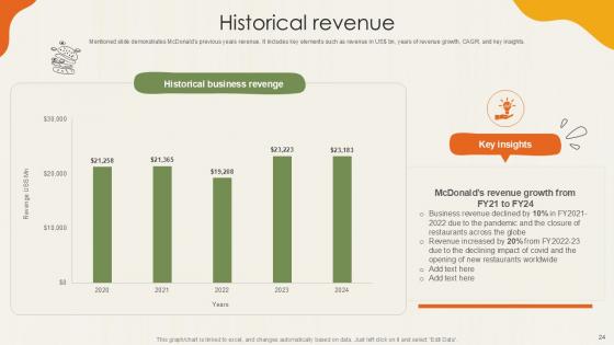 Food Retailer Company Profile Ppt Powerpoint CP CD V