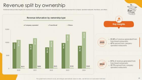 Food Retailer Company Profile Ppt Powerpoint CP CD V