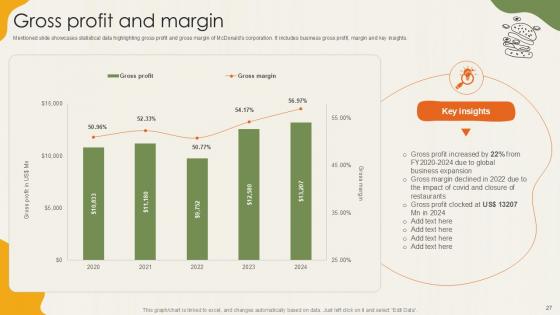 Food Retailer Company Profile Ppt Powerpoint CP CD V