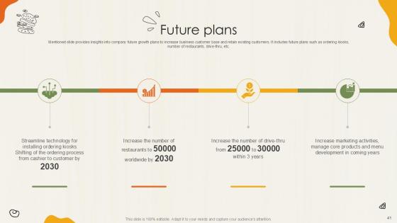 Food Retailer Company Profile Ppt Powerpoint CP CD V