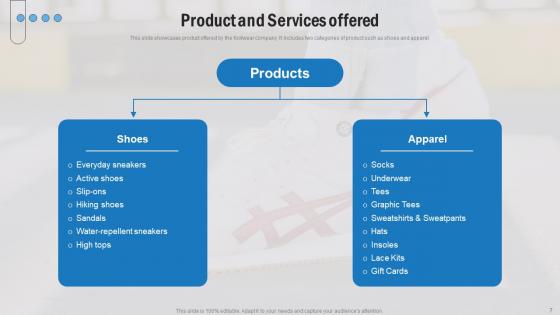 Footwear Company Funding Elevator Pitch Deck Ppt PowerPoint Presentation Complete Deck With Slides