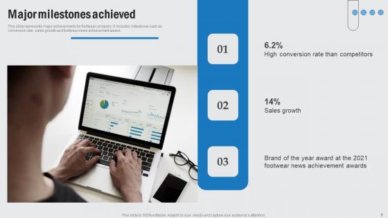 Footwear Company Funding Elevator Pitch Deck Ppt PowerPoint Presentation Complete Deck With Slides