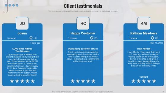 Footwear Company Funding Elevator Pitch Deck Ppt PowerPoint Presentation Complete Deck With Slides